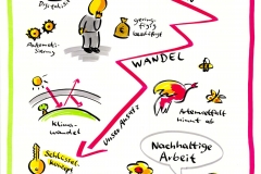NAGUT_Ausgangslage
